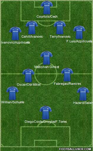 Chelsea Formation 2014