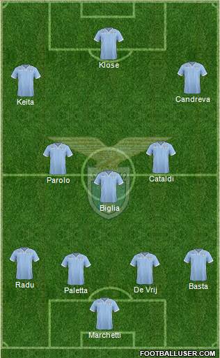 S.S. Lazio Formation 2014