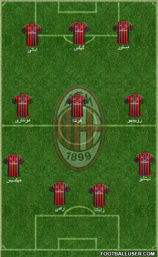 A.C. Milan Formation 2014