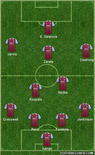 West Ham United Formation 2014