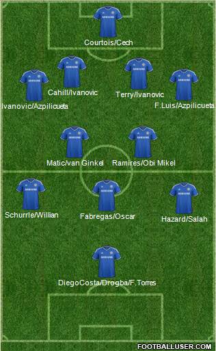 Chelsea Formation 2014