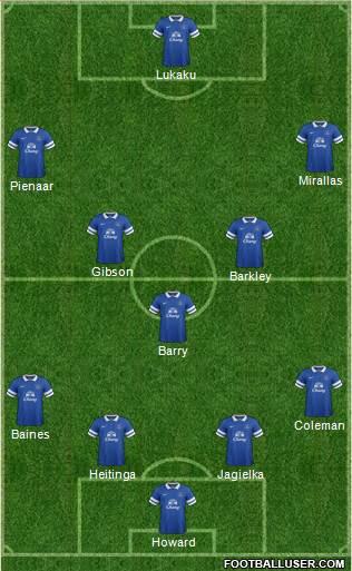 Everton Formation 2014
