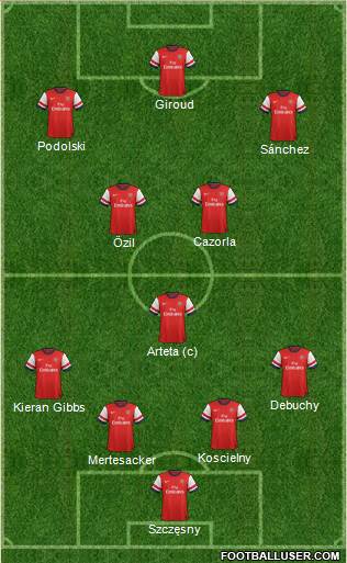 Arsenal Formation 2014