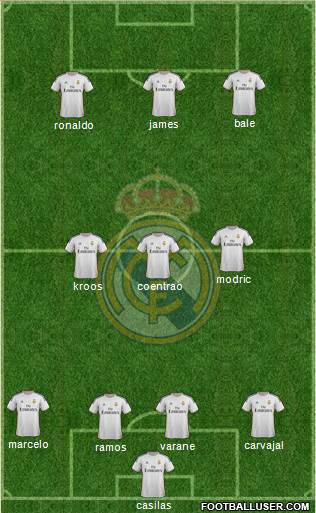 Real Madrid C.F. Formation 2014