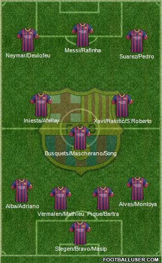 F.C. Barcelona Formation 2014