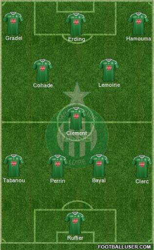 A.S. Saint-Etienne Formation 2014