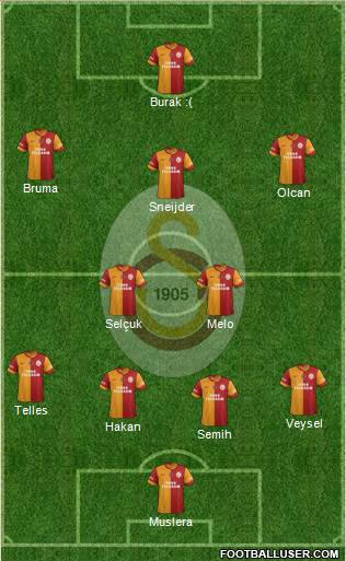 Galatasaray SK Formation 2014