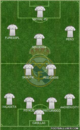 Real Madrid C.F. Formation 2014