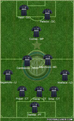 F.C. Internazionale Formation 2014