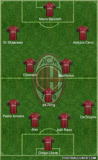 A.C. Milan Formation 2014