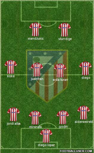 C. Atlético Madrid S.A.D. Formation 2014