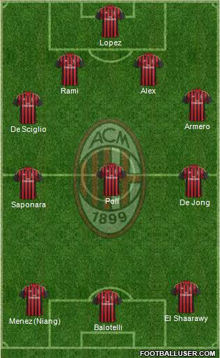 A.C. Milan Formation 2014