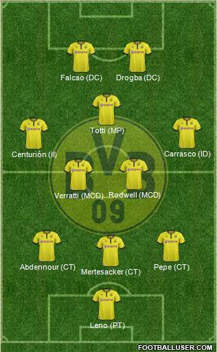 Borussia Dortmund Formation 2014