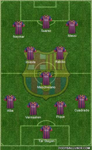 F.C. Barcelona Formation 2014