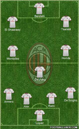 A.C. Milan Formation 2014