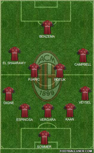 A.C. Milan Formation 2014