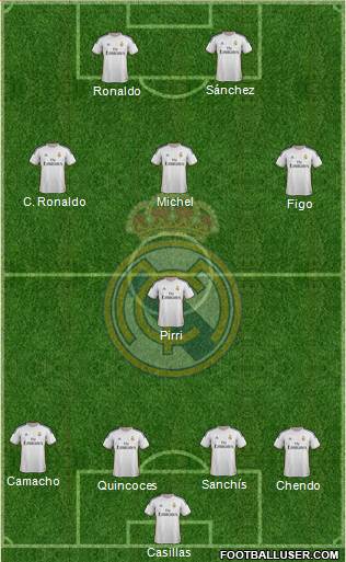 Real Madrid C.F. Formation 2014