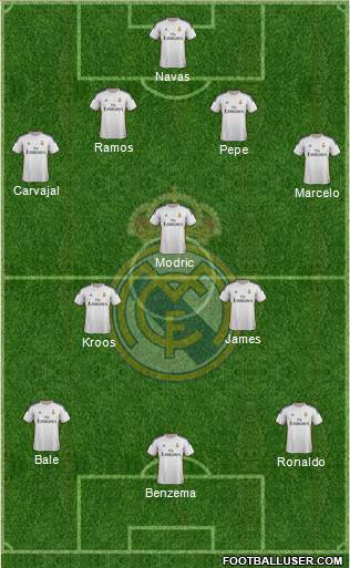 Real Madrid C.F. Formation 2014