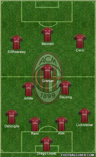 A.C. Milan Formation 2014