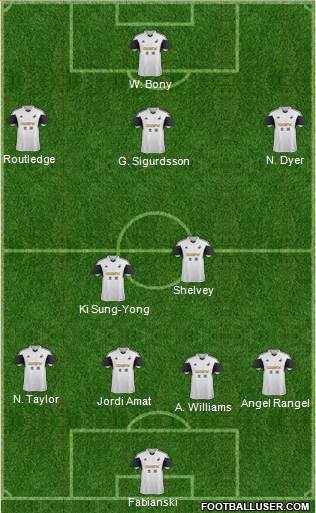 Swansea City Formation 2014