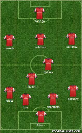 Arsenal Formation 2014