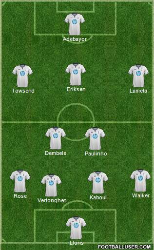 Tottenham Hotspur Formation 2014