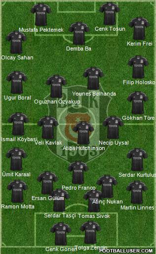 Besiktas JK Formation 2014