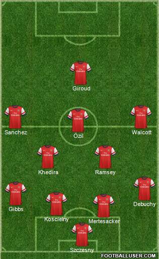 Arsenal Formation 2014