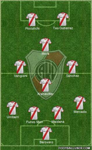 River Plate Formation 2014