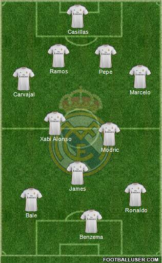 Real Madrid C.F. Formation 2014