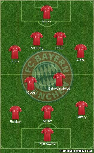 FC Bayern München Formation 2014