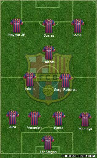 F.C. Barcelona Formation 2014