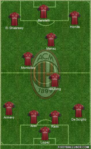 A.C. Milan Formation 2014