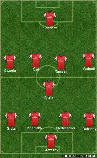 Arsenal Formation 2014