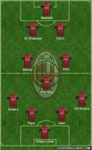 A.C. Milan Formation 2014