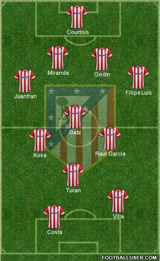 C. Atlético Madrid S.A.D. Formation 2014