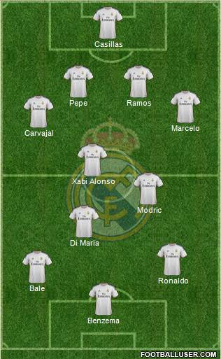 Real Madrid C.F. Formation 2014