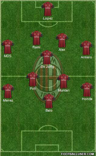 A.C. Milan Formation 2014
