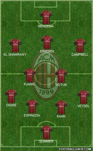 A.C. Milan Formation 2014