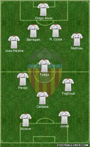 Valencia C.F., S.A.D. Formation 2014