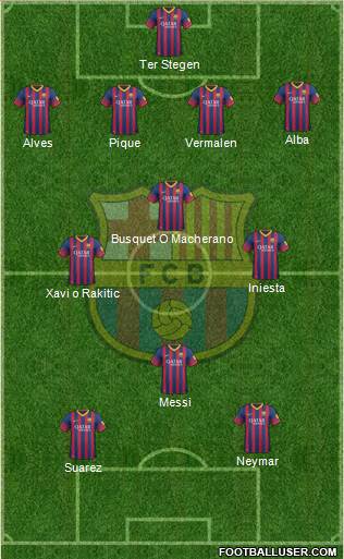 F.C. Barcelona Formation 2014