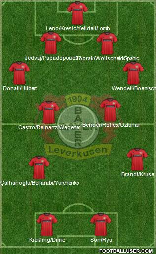 Bayer 04 Leverkusen Formation 2014