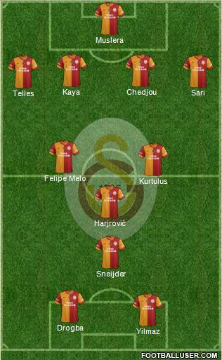 Galatasaray SK Formation 2014