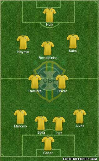 Brazil Formation 2014