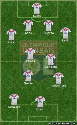 Olympique Lyonnais Formation 2014