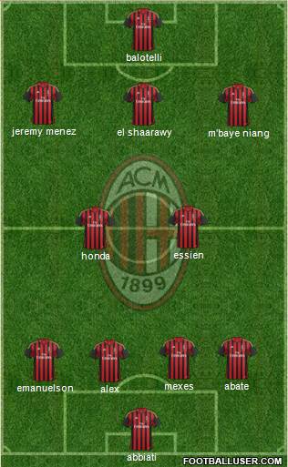 A.C. Milan Formation 2014