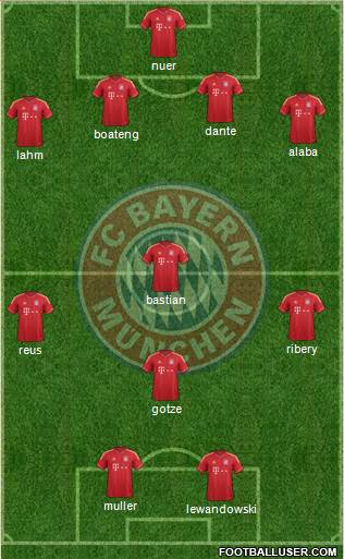 FC Bayern München Formation 2014