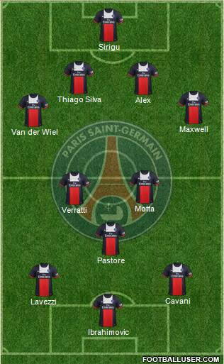 Paris Saint-Germain Formation 2014