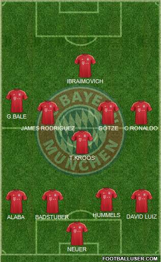FC Bayern München Formation 2014