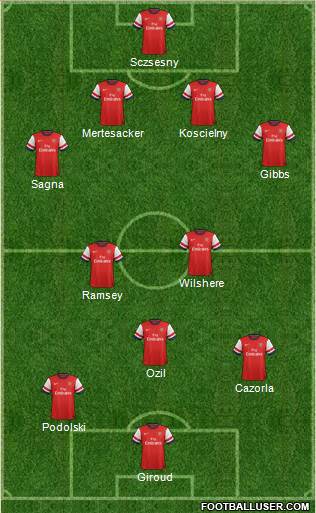 Arsenal Formation 2014